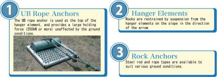 1.UB Rope Anchors ＆ 2.Hanger Elements ＆ 3.Rock Anchors