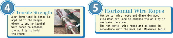 4.Tensile Strength ＆ 5.Horizontal Wire Ropes