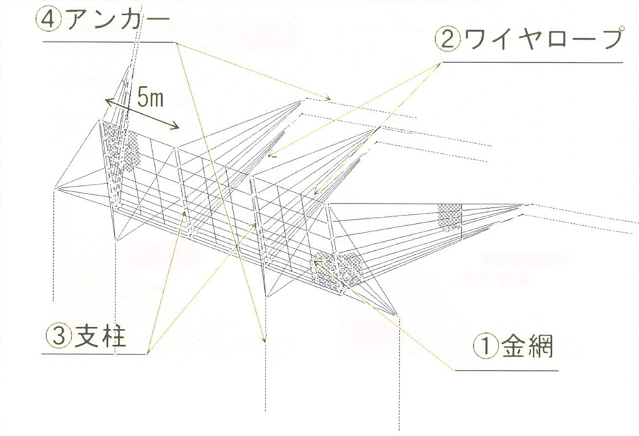 不動強靭柵の構造