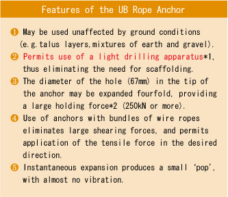 UB Rope Anchors