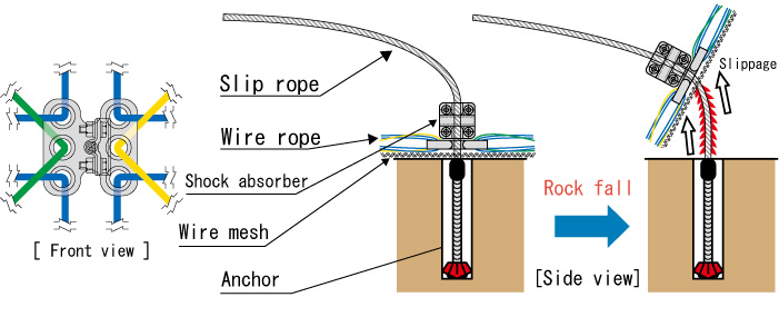 Shock Absorption Equipment