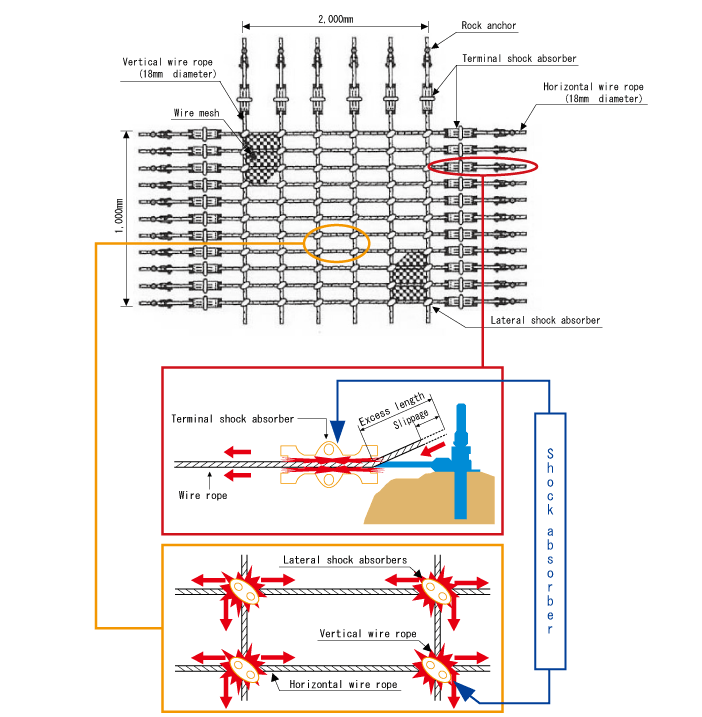 RC Net Structure and Features