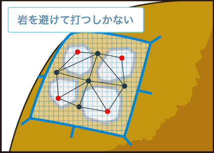 対策工② 課題