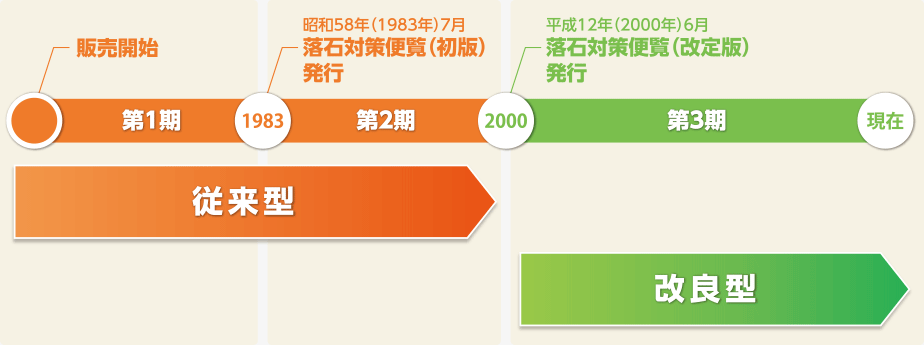 落石防護柵の歴史確認