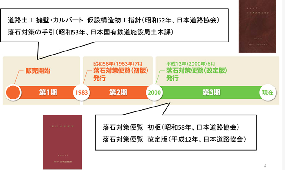 設計手法の変化