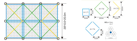 ③ワイヤロープ