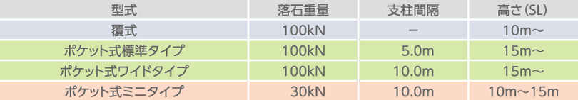 条件に合わせて3形式から選択可能