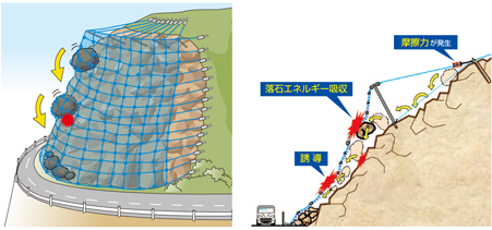 ポケット式RCネット工法