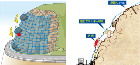 覆式RCネット工法