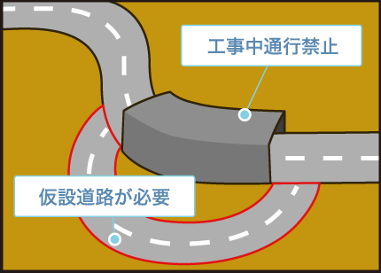 対策工③ 課題